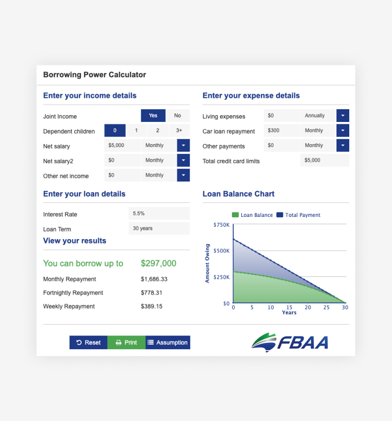 Mortgage broker website design - Home loan calculators